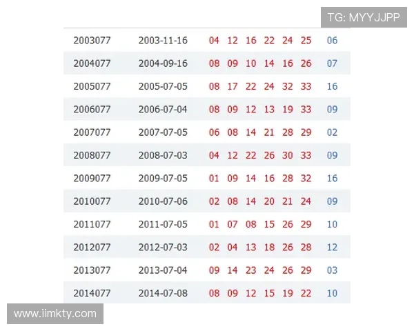 多福彩票历史开奖号码完整记录查询