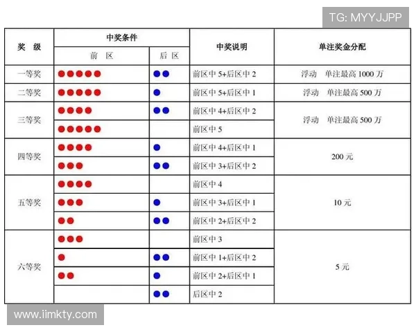 大乐透究竟何时开奖？开奖流程全解析