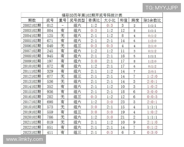 福彩19118期开奖结果公布,最新中奖号码揭晓 福彩19118期开奖结果公布,最新中奖号码揭晓